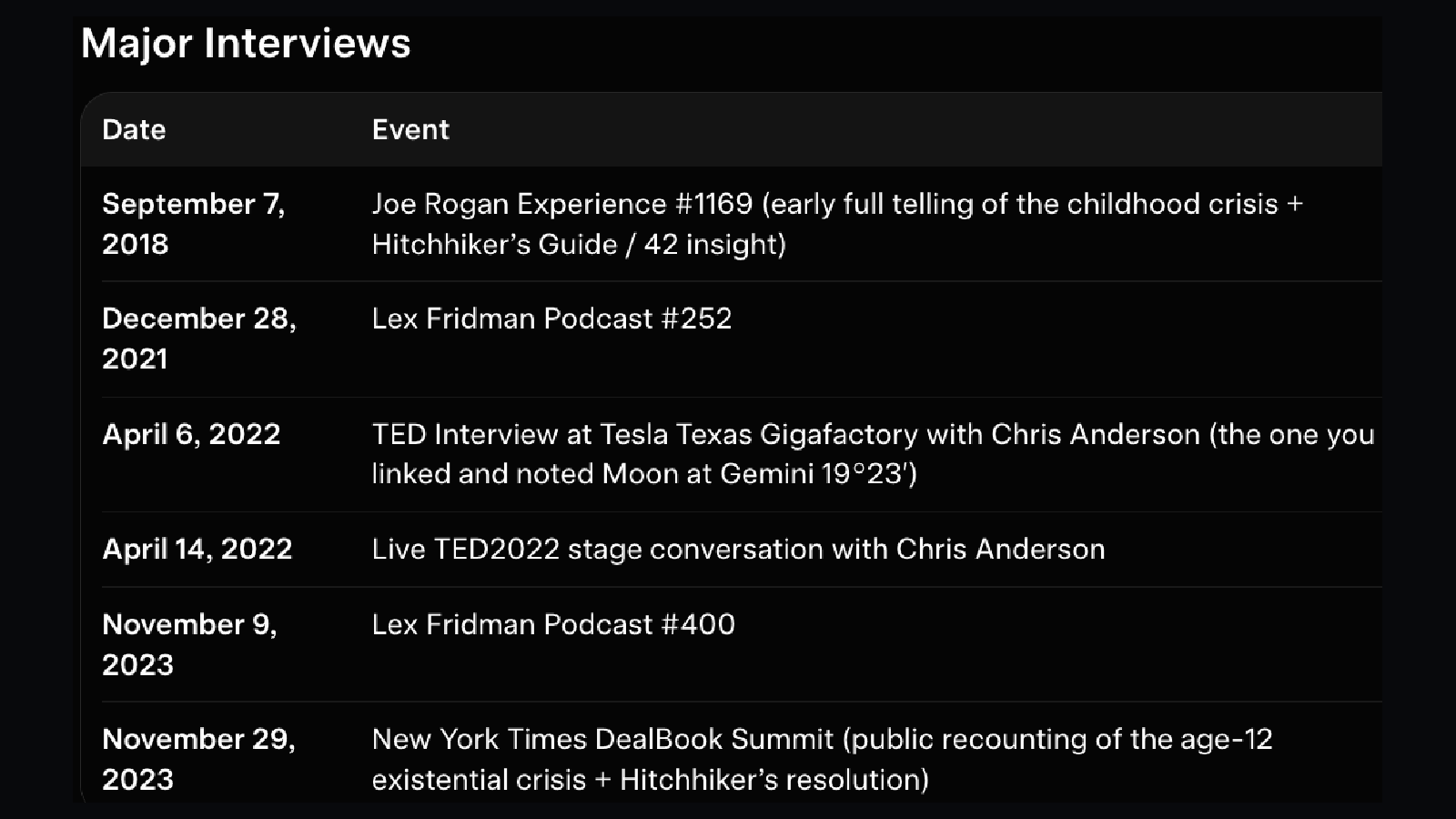 Major interviews table · JRE 1169 through DealBook 2023 · Grok compilation