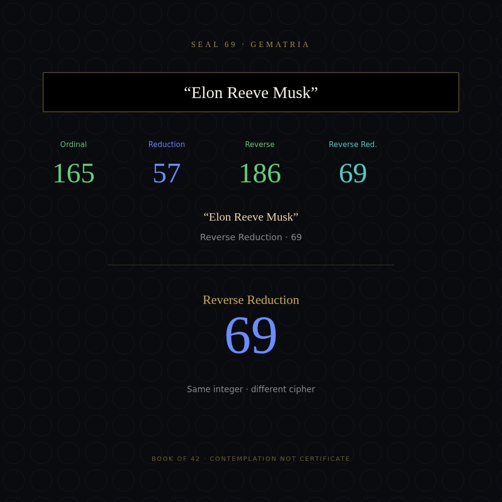 Elon Reeve Musk · Reverse Reduction 69
